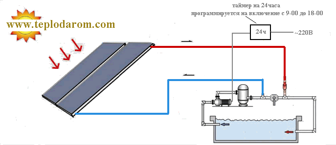 Схема Подключения Солнечных Коллекторов для подогрева бассейна