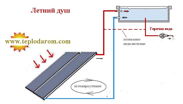 Схема подключения солнечного водонагревателя